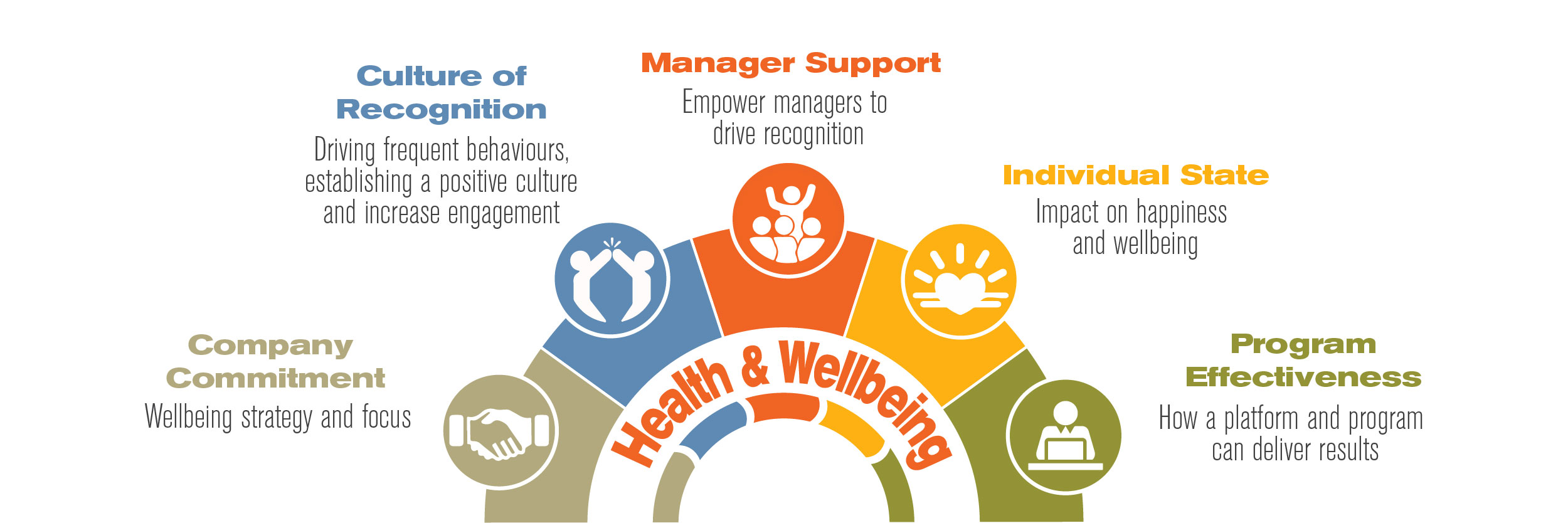 Supporting Employee Health And Wellbeing BI WORLDWIDE Australia